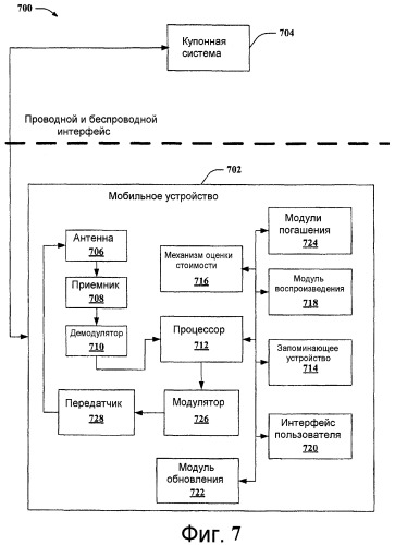 Динамический электронный купон для среды мобильной связи (патент 2468433)