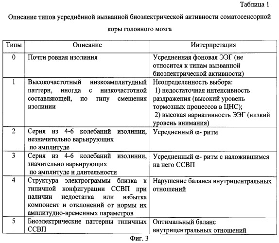 Способ прогнозирования неврологических осложнений в условиях удлинения конечности посредством дистракционного остеосинтеза (патент 2406460)