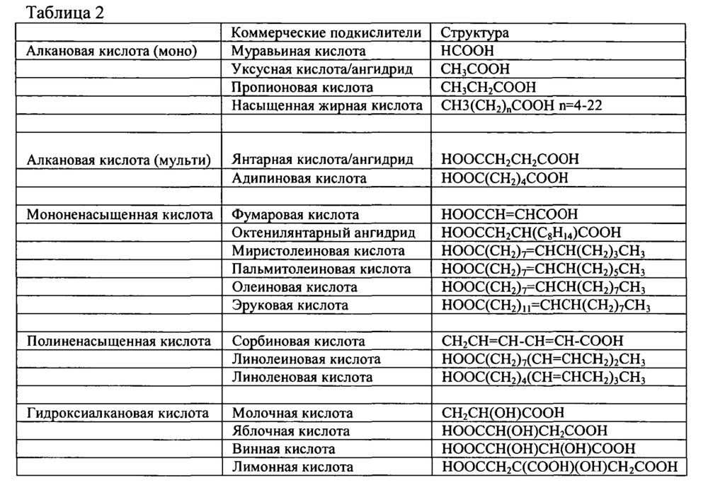 Основа (варианты) и состав жевательной резинки (патент 2615570)