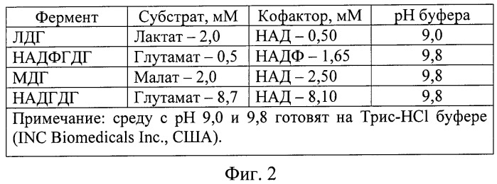 Способ определения функциональной активности лимфоцитов при хроническом аденоидите у детей (патент 2495423)