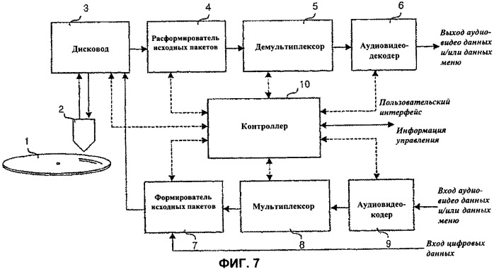 Носитель записи со структурой данных для управления возобновлением воспроизведения записанных на нем видеоданных и способы и устройства записи и воспроизведения (патент 2387028)