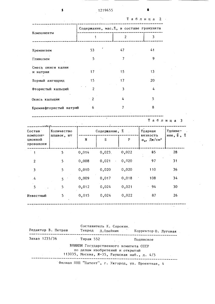 Композиционная проволока для модифицирования стали (патент 1219655)