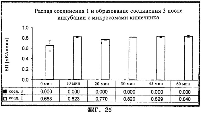 17 -акил-17 -оксиэстратриены, их применение и фармацевтический препарат (патент 2285009)