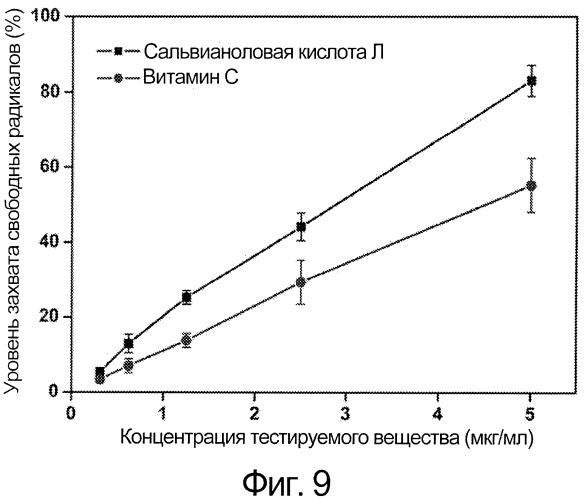 Соединение сальвианоловой кислоты л, способ его приготовления и применения (патент 2529491)