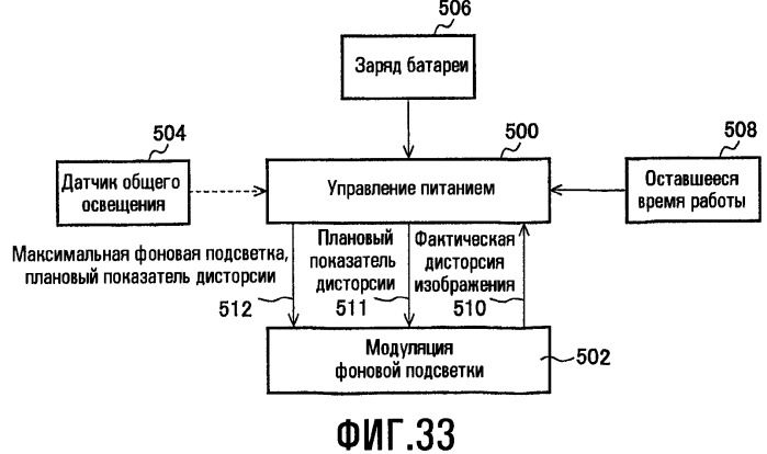 Способы для выбора уровня освещенности фоновой подсветки и настройки характеристик изображения (патент 2463673)