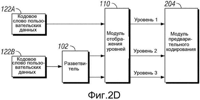 Система и способ распределения ресурсов передачи на основе ранга передачи (патент 2575395)