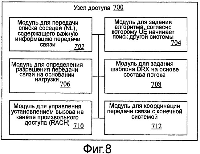 Способ и устройство для межсистемного хэндовера (патент 2440697)