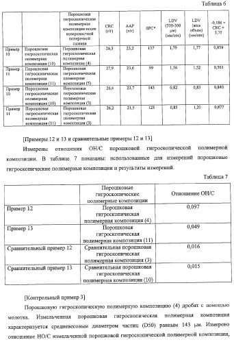 Порошковая гигроскопическая полимерная композиция и способ ее получения (патент 2322463)