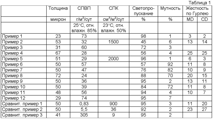 Этикетка (варианты) и способ этикетирования (варианты) (патент 2422281)