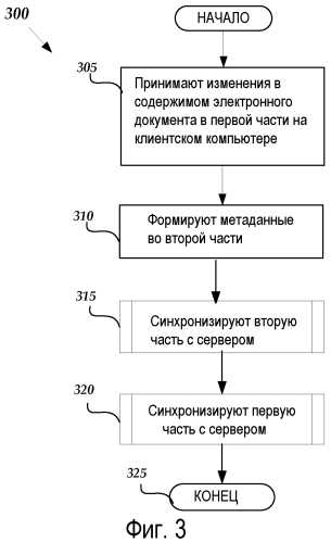 Синхронизация частей файла с использованием серверной модели хранения информации (патент 2554845)