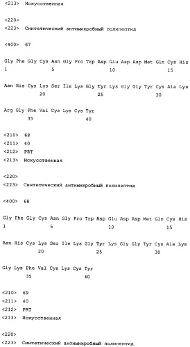 Полипептиды, обладающие антимикробной активностью, и полинуклеотиды, кодирующие их (патент 2415150)