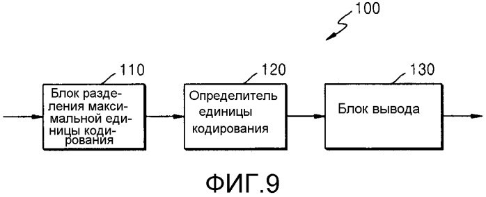 Способ и устройство для определения вектора движения в кодировании или декодировании видео (патент 2566955)