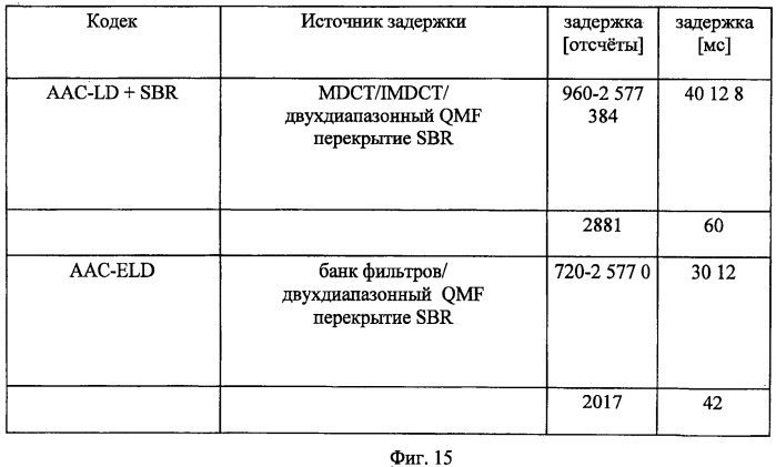 Банк фильтров анализа, банк фильтров синтеза, кодер, декодер, смеситель и система конференц-связи (патент 2426178)