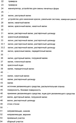 Печатная секция рулонной ротационной печатной машины (патент 2364515)