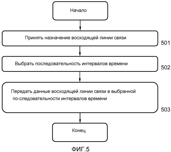 Способы и узлы для планирования радиоресурсов в беспроводной системе связи с использованием усовершенствованного назначения интервалов времени (efta) (патент 2543989)