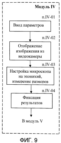 Способ и устройство для оценки риска сердечно-сосудистых осложнений (патент 2508904)