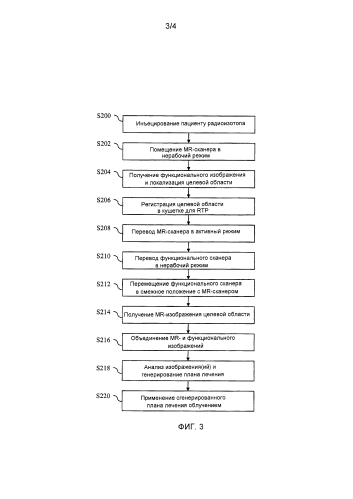 Система планирования лучевой терапии и последующего наблюдения с ширококанальной радиуноклидной и магнитно-резонансной визуализацией или ширококанальной компьютерной томографией и магнитно-резонансной визуализацией (патент 2587077)