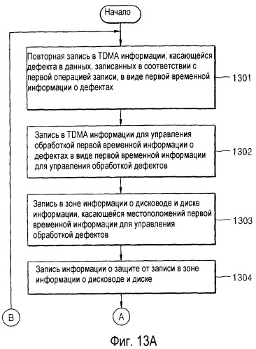 Способ управления обработкой дефектов диска и устройство для его осуществления, а также диск для указанного устройства (патент 2319226)