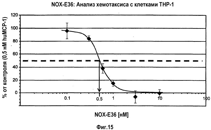 Связывающая мср-1 нуклеиновая кислота и ее применение (патент 2542973)