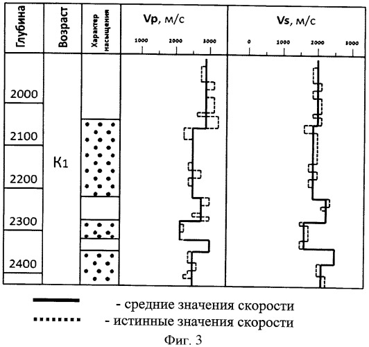 Способ исследования геологического разреза нефтегазовых скважин (патент 2471206)