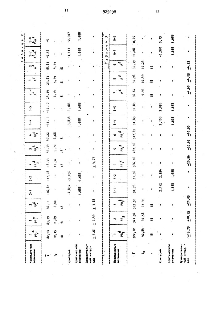 Способ определения бинокулярности зрения (патент 929098)