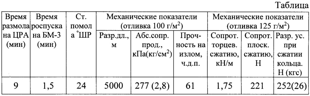 Способ получения синтетической целлюлозы (патент 2663434)