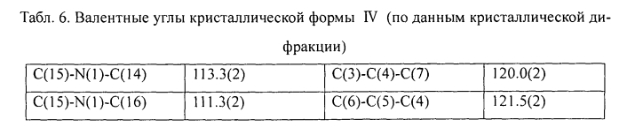 Полиморфы 4-[2-диметиламино-1-(1-гидроксициклогексил)этил]фенил 4-метилбензоата гидрохлорида, способы их получения и использование (патент 2576665)