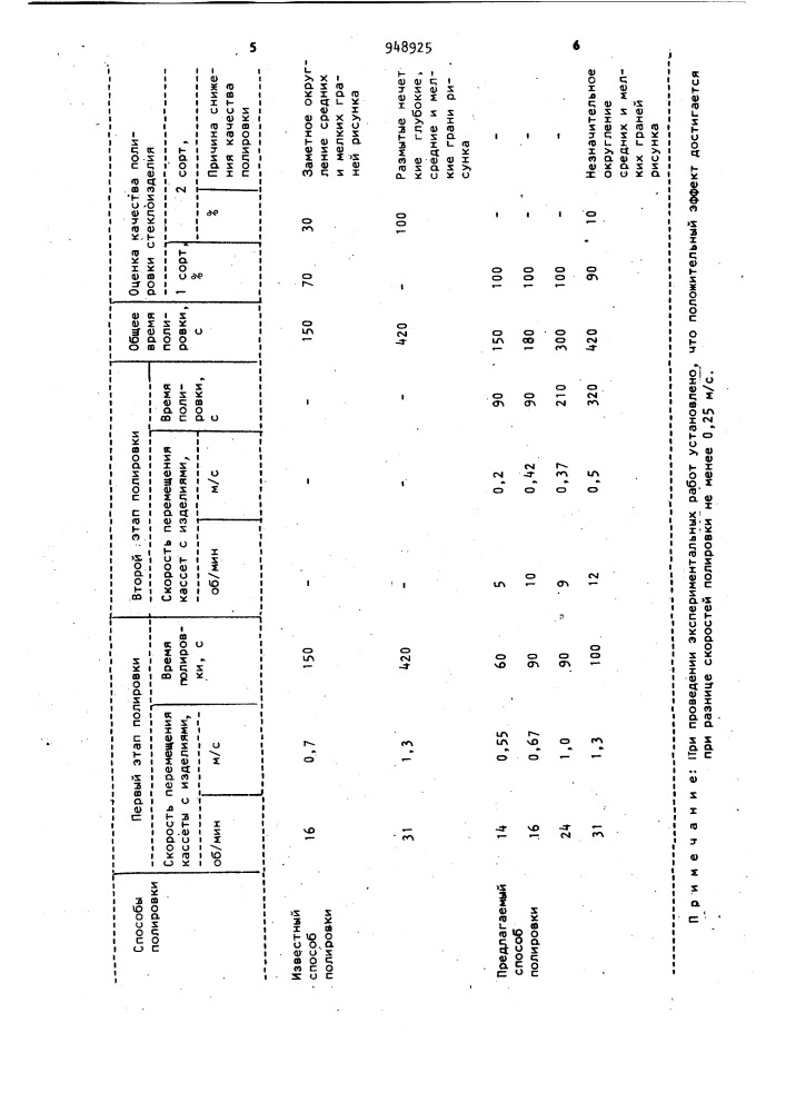 Способ химической полировки стеклоизделий (патент 948925)