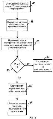 Проверка действительности сертификата (патент 2372650)