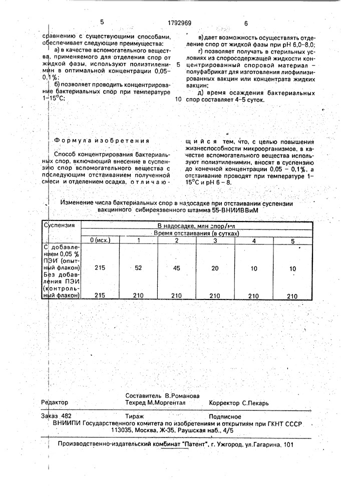 Способ концентрирования бактериальных спор (патент 1792969)