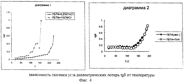 Полимерная композиция (патент 2261878)