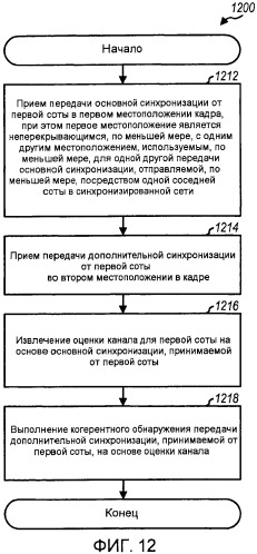 Передачи синхронизации в системе беспроводной связи (патент 2547094)