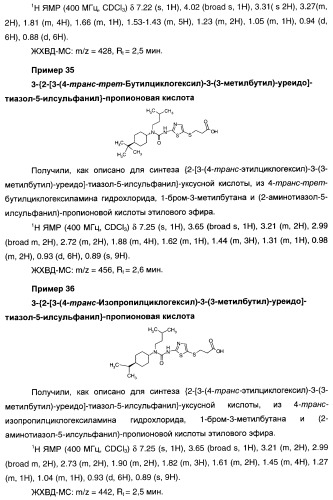 Мочевинные активаторы глюкокиназы (патент 2443691)