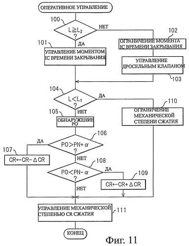 Способ управления механической степенью сжатия и моментом начала фактического сжатия (варианты) (патент 2432480)