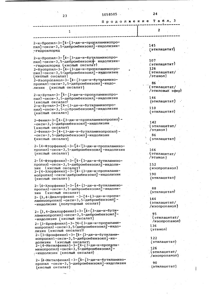 Способ получения производных индолизина (патент 1058505)