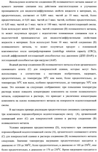 Водопоглощающая композиция на основе смол, способ ее изготовления (варианты), поглотитель и поглощающее изделие на ее основе (патент 2333229)