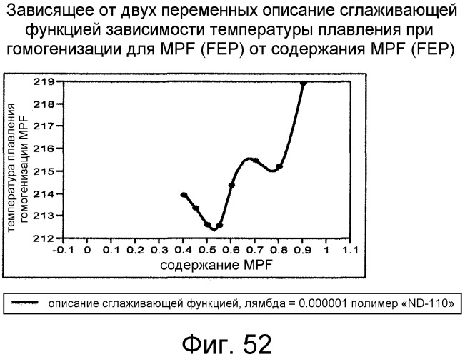 Смешанные композиции фторполимеров (патент 2497849)