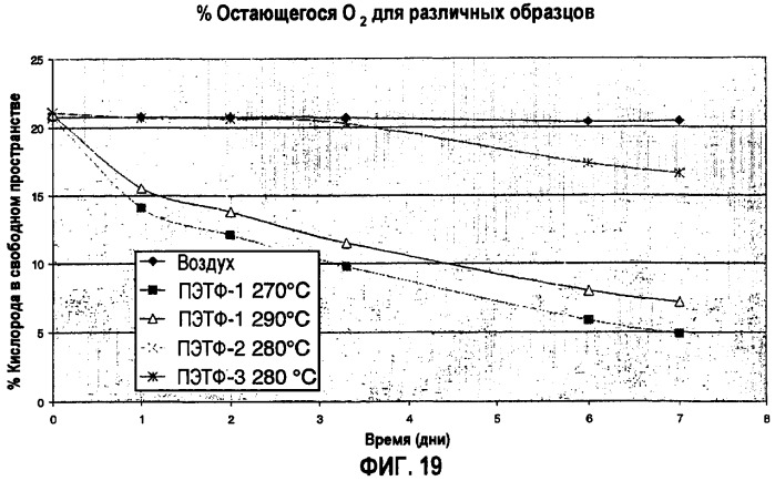 Кислородпоглощающие композиции и упаковка, включающая указанные композиции (патент 2406741)