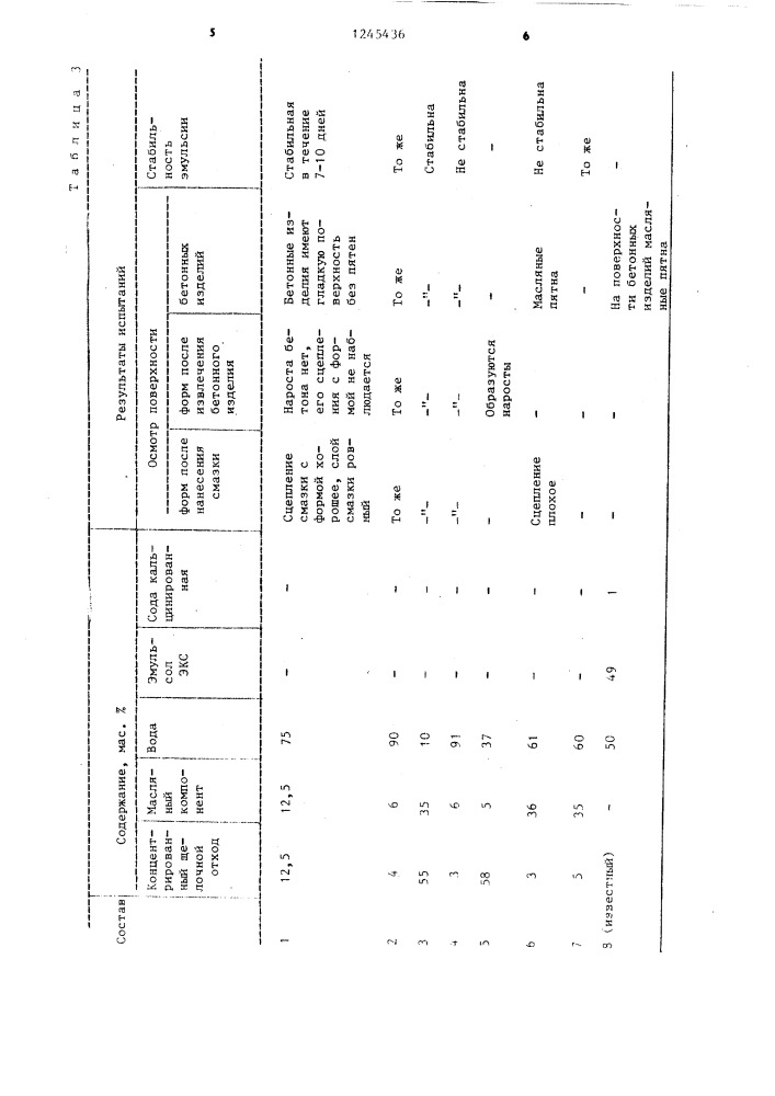 Смазка для металлических форм (патент 1245436)