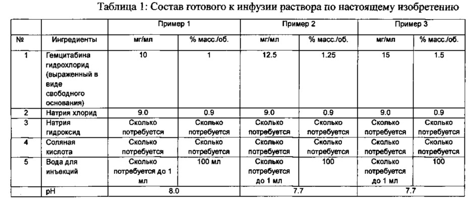 Прочитайте инфузия расположенный справа отметьте в таблице. Таблица растворов для инфузий. Таблица растворов для инфузии. Состав растворов для инфузии. Растворы для инфузий примеры.