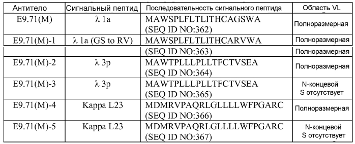 Терапевтические dll4-связывающие белки (патент 2570639)