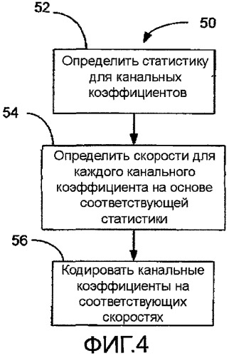 Адаптивное сжатие обратной связи канала, основанное на статистике канала второго порядка (патент 2478258)