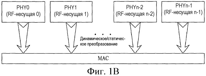 Способ для передачи и приема сигналов с использованием многополосных радиочастот (патент 2474055)