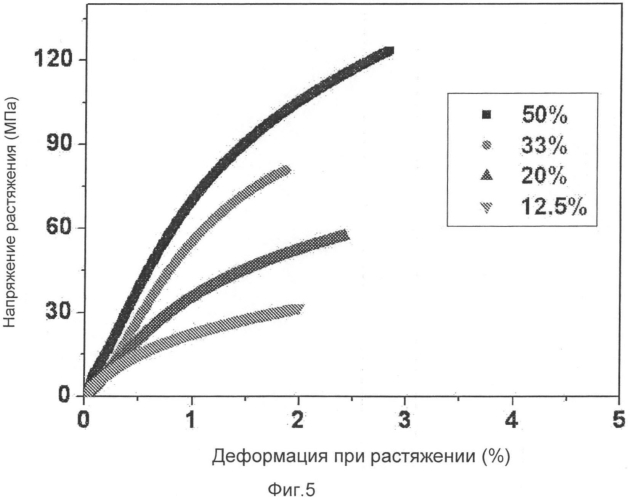 Прочная нанобумага (патент 2567855)