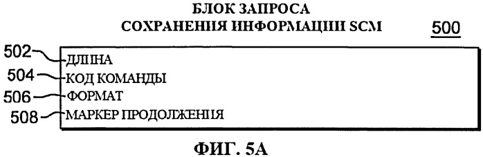 Применение косвенных адресных слов данных расширенной схемы асинхронного перемещения данных (патент 2559765)