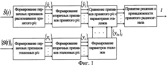 Способ распознавания радиосигналов (патент 2261476)