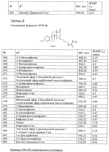 Новые ингибиторы 17 -гидроксистероид-дегидрогеназы типа i (патент 2369614)