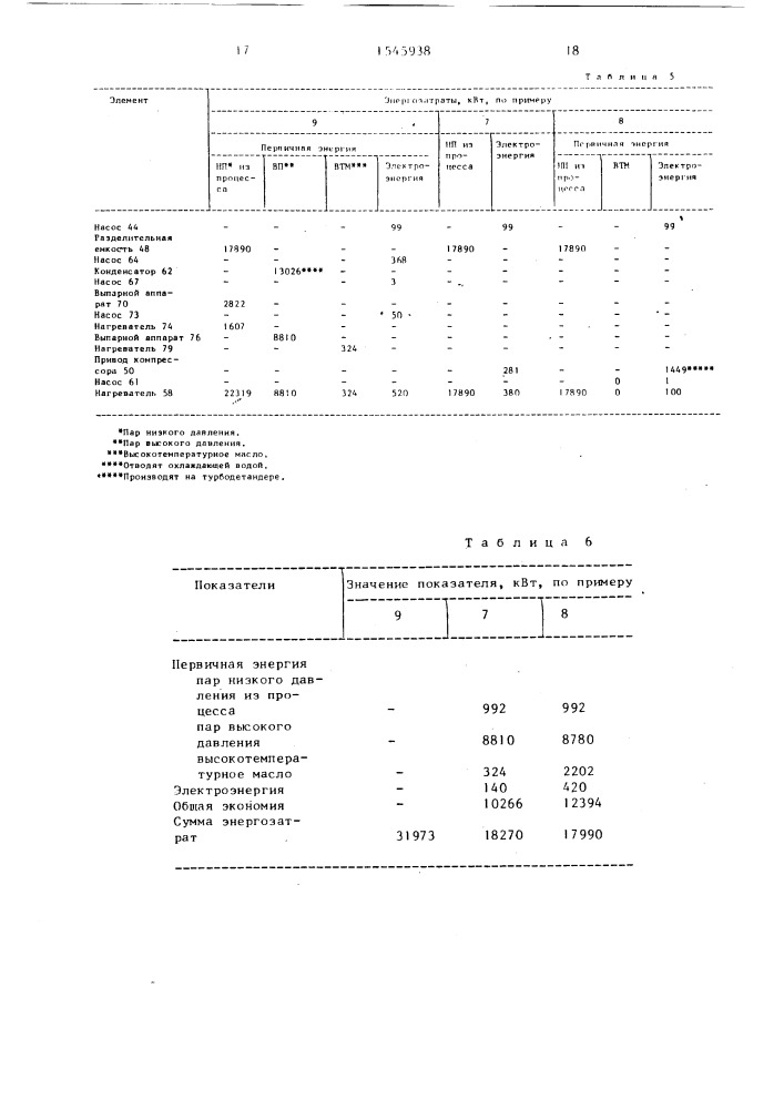 Способ получения диметилтерефталата (патент 1545938)