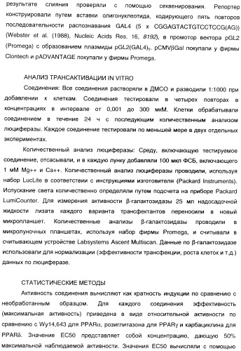 Феноксиуксусные кислоты в качестве активаторов дельта рецепторов ppar (патент 2412935)