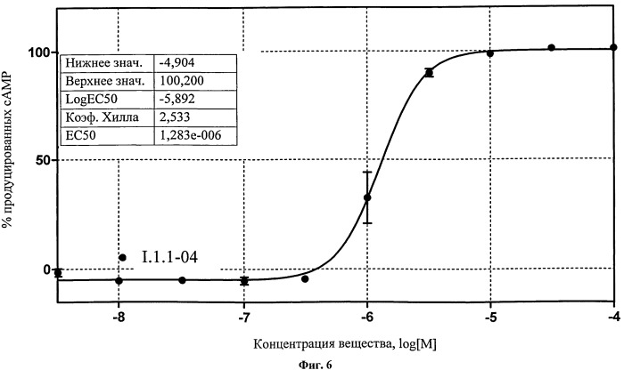 Гетероциклические агонисты рецепторов желчных кислот tgr5, фармацевтическая композиция, способы их получения и применения (патент 2543485)